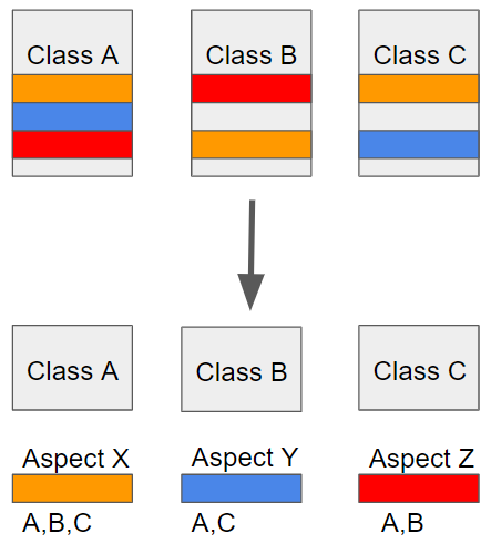 aspect